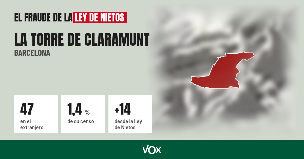 La Torre de Claramunt (Barcelona): 47 electores en el extranjero, el 1,4 % de su censo