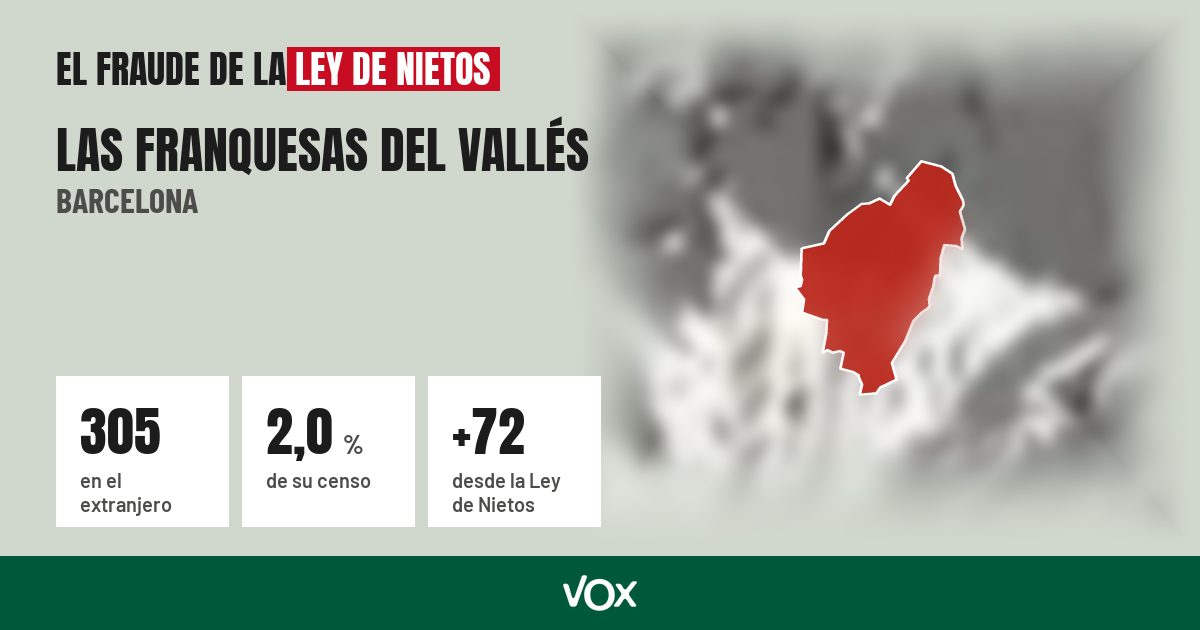 Las Franquesas del Vallés (Barcelona): 305 electores en el extranjero, el 2,0 % de su censo