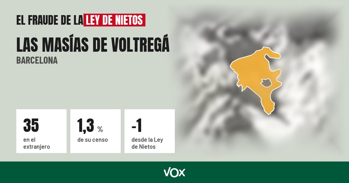Las Masías de Voltregá (Barcelona): 35 electores en el extranjero, el 1,3 % de su censo