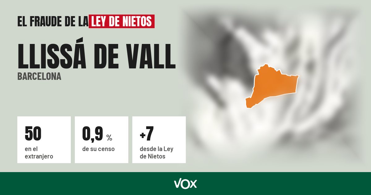 Llissá de Vall (Barcelona): 50 electores en el extranjero, el 0,9 % de su censo