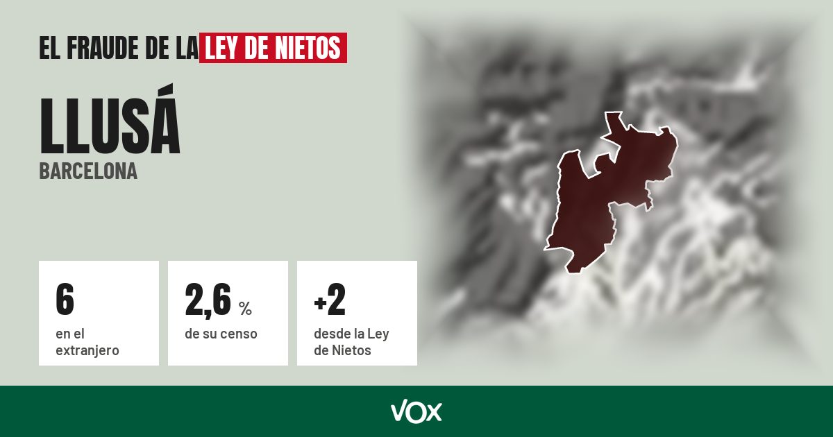 Llusá (Barcelona): 6 electores en el extranjero, el 2,6 % de su censo