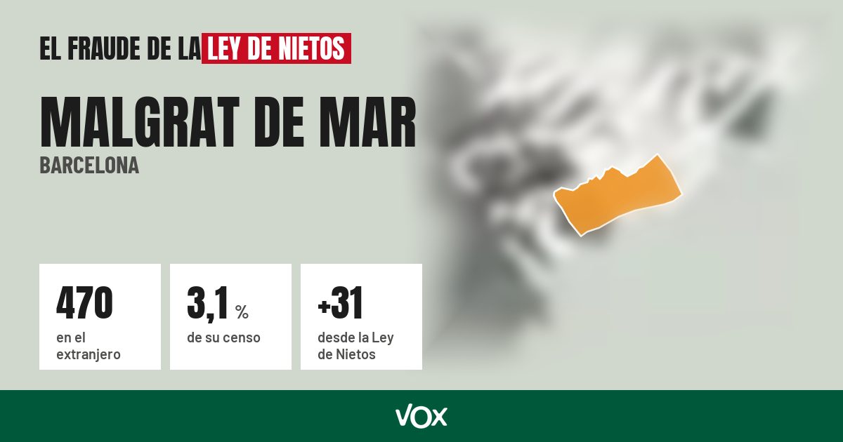 Malgrat de Mar (Barcelona): 470 electores en el extranjero, el 3,1 % de su censo