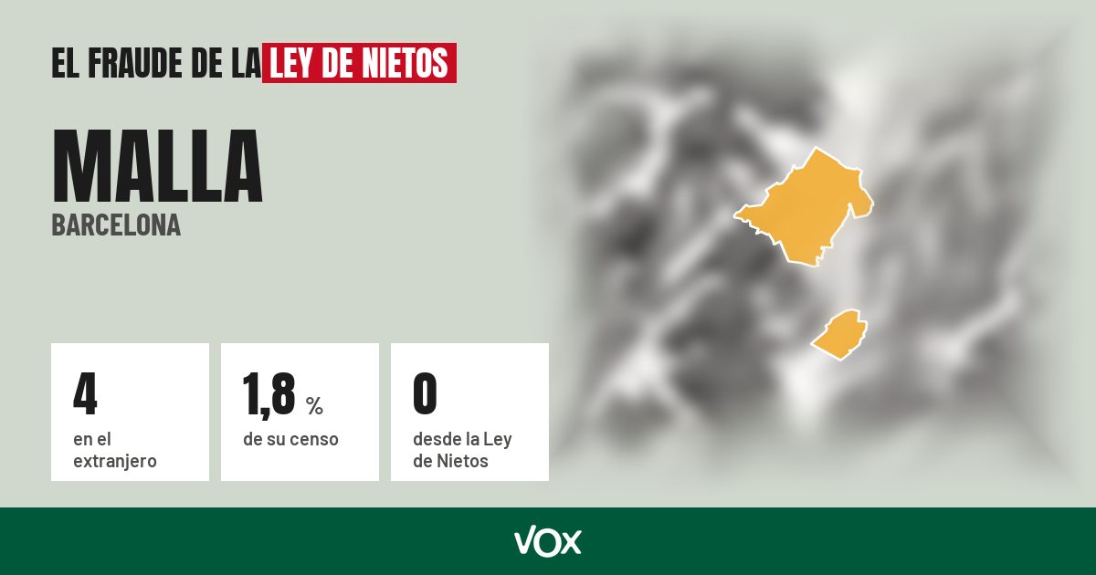 Malla (Barcelona): 4 electores en el extranjero, el 1,8 % de su censo