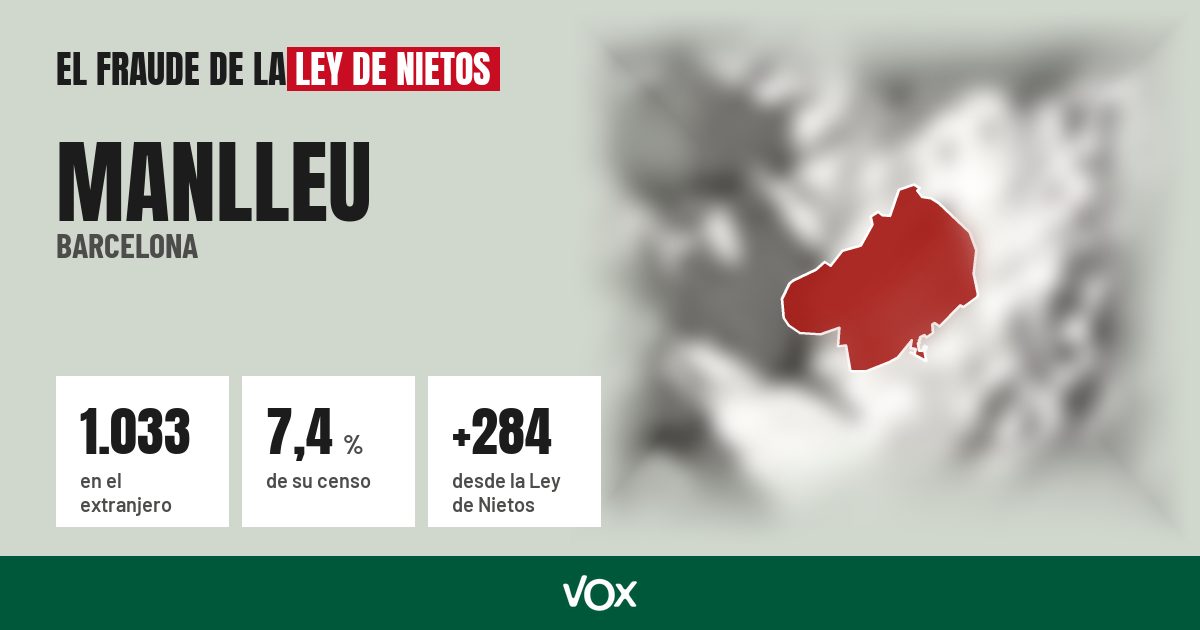 Manlleu (Barcelona): 1.033 electores en el extranjero, el 7,4 % de su censo