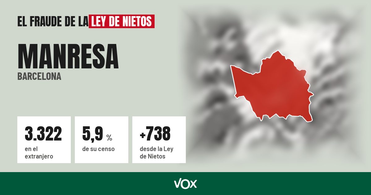 Manresa (Barcelona): 3.322 electores en el extranjero, el 5,9 % de su censo