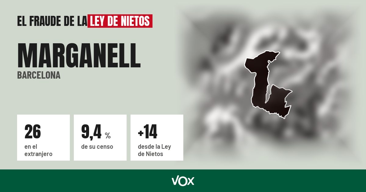 Marganell (Barcelona): 26 electores en el extranjero, el 9,4 % de su censo