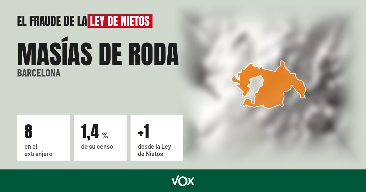 Masías de Roda (Barcelona): 8 electores en el extranjero, el 1,4 % de su censo