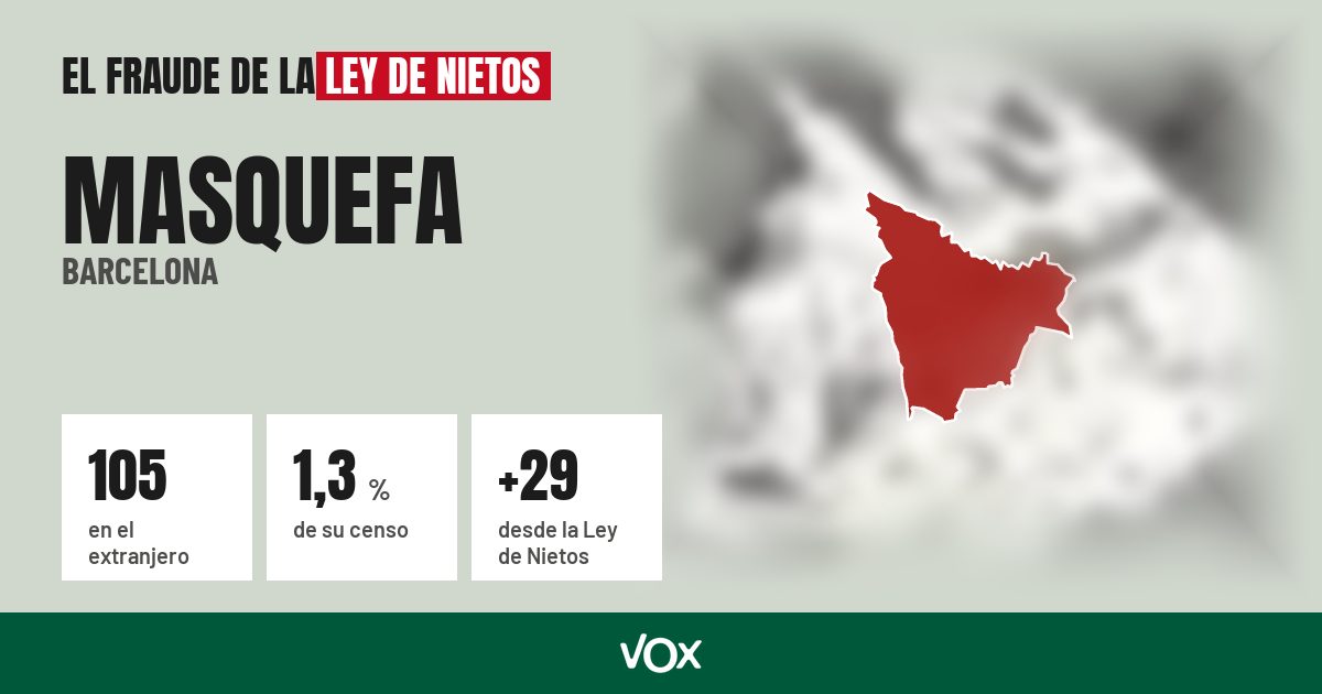 Masquefa (Barcelona): 105 electores en el extranjero, el 1,3 % de su censo