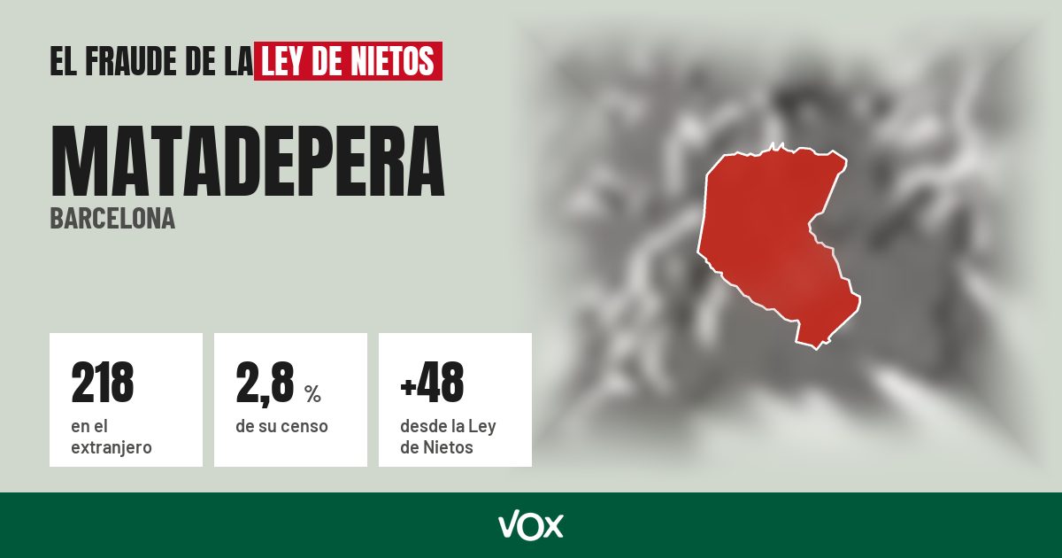 Matadepera (Barcelona): 218 electores en el extranjero, el 2,8 % de su censo