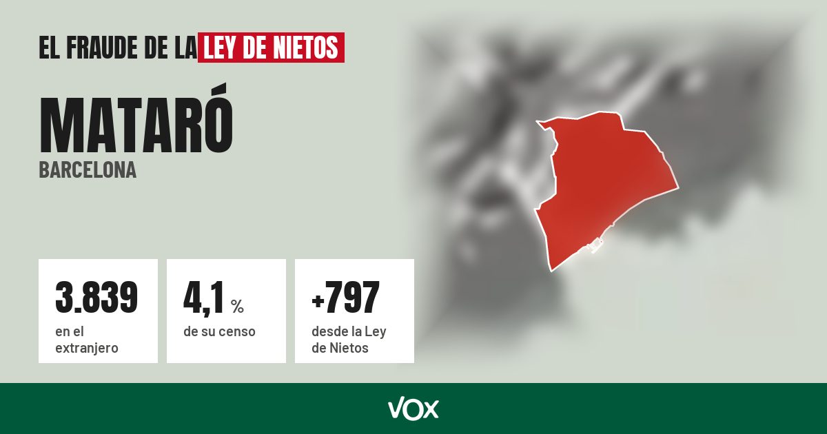 Mataró (Barcelona): 3.839 electores en el extranjero, el 4,1 % de su censo