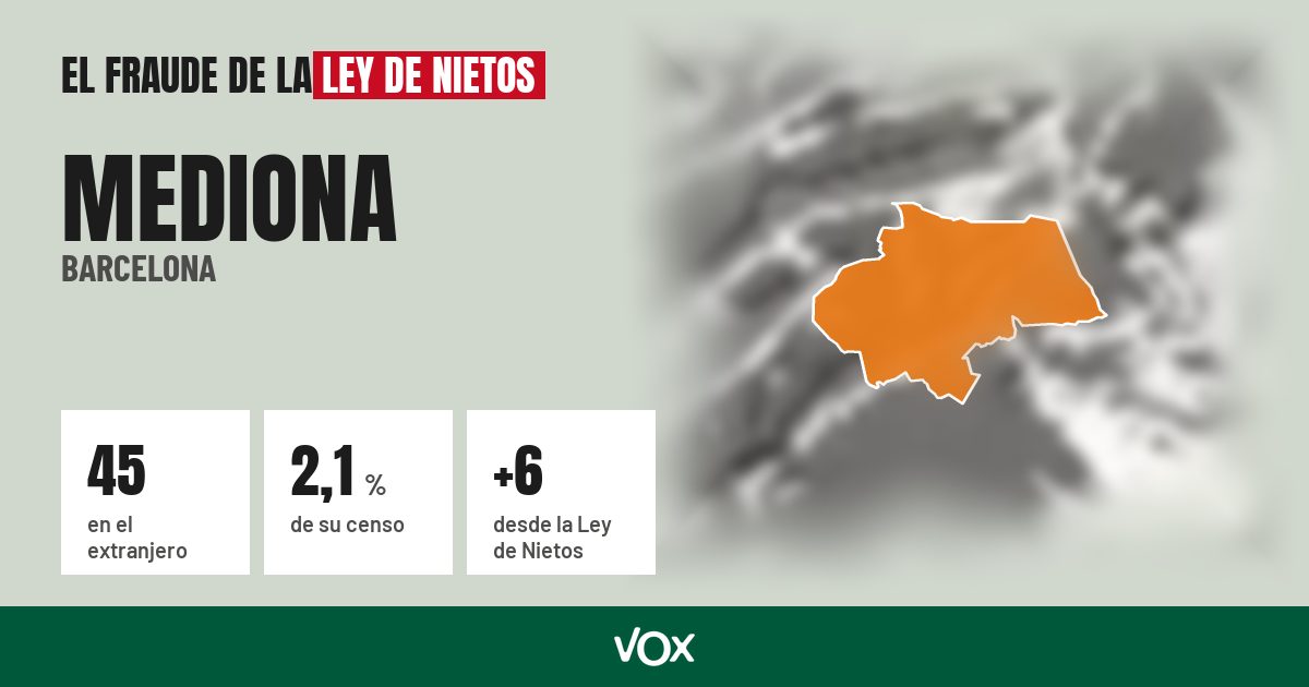 Mediona (Barcelona): 45 electores en el extranjero, el 2,1 % de su censo