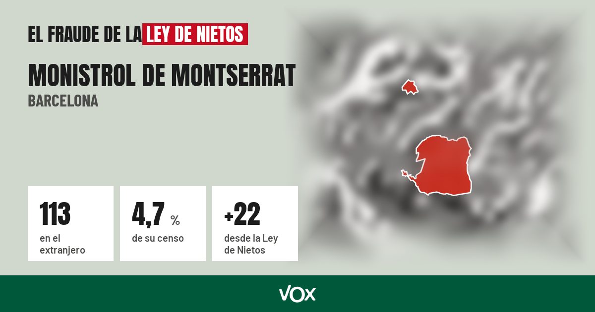 Monistrol de Montserrat (Barcelona): 113 electores en el extranjero, el 4,7 % de su censo