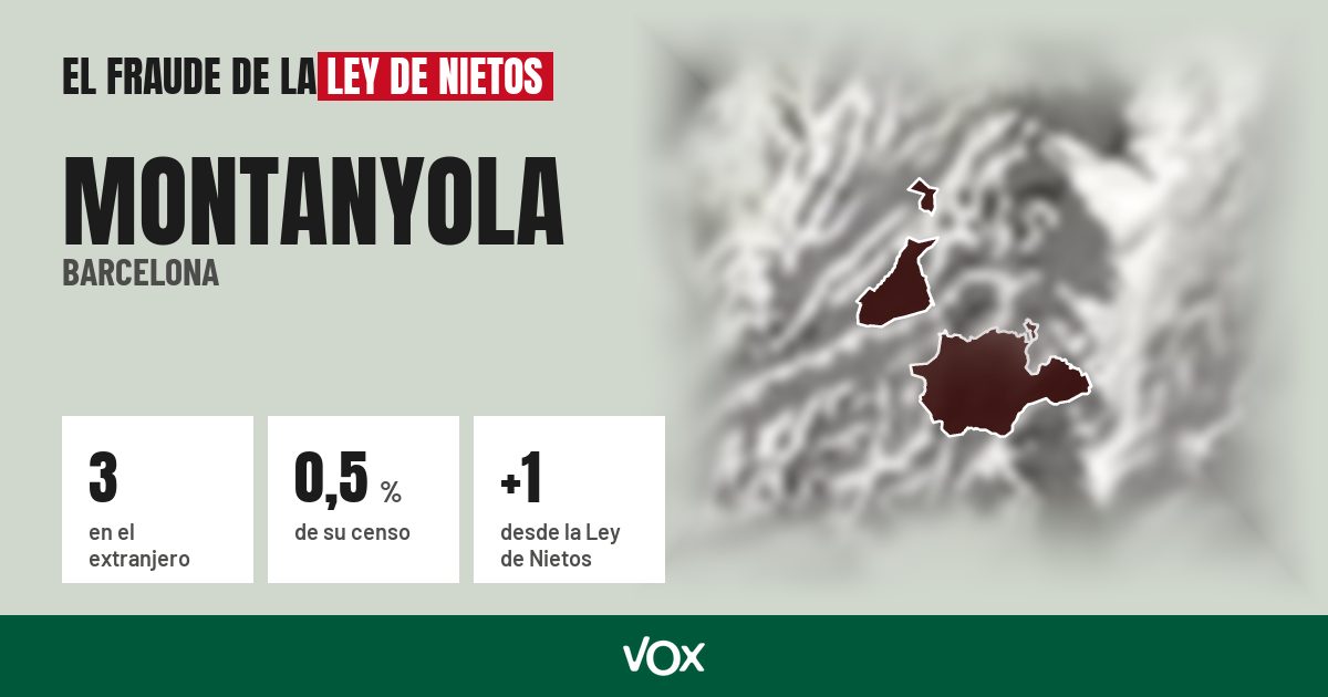 Montanyola (Barcelona): 3 electores en el extranjero, el 0,5 % de su censo