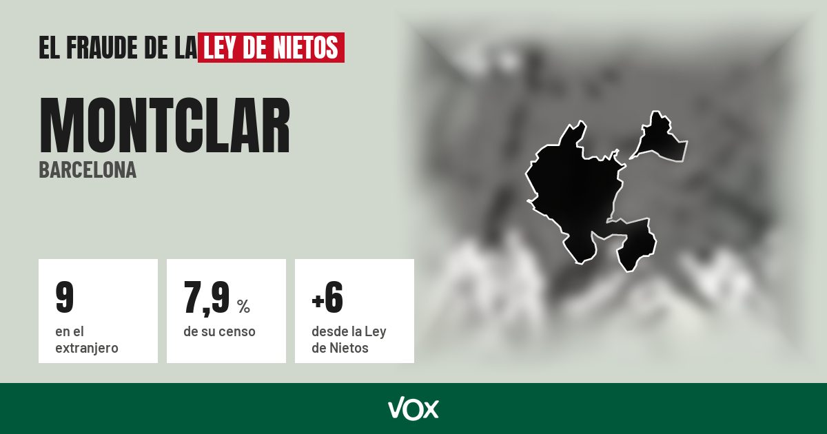 Montclar (Barcelona): 9 electores en el extranjero, el 7,9 % de su censo