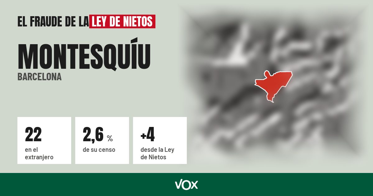 Montesquíu (Barcelona): 22 electores en el extranjero, el 2,6 % de su censo