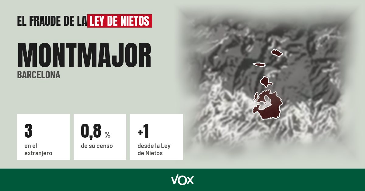Montmajor (Barcelona): 3 electores en el extranjero, el 0,8 % de su censo