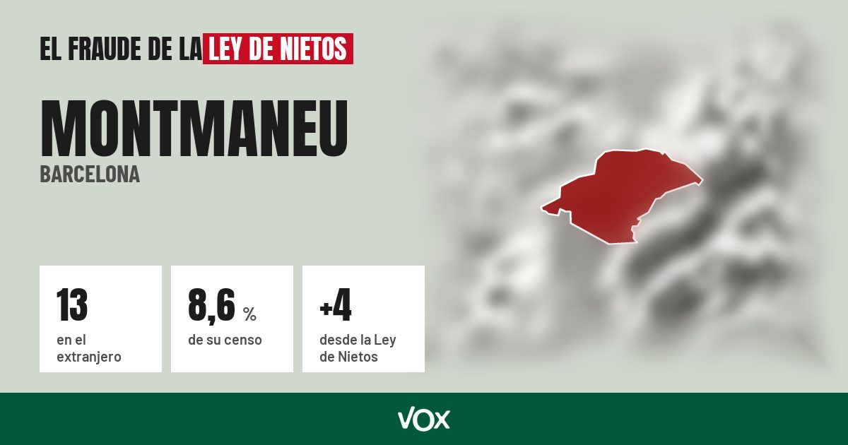 Montmaneu (Barcelona): 13 electores en el extranjero, el 8,6 % de su censo