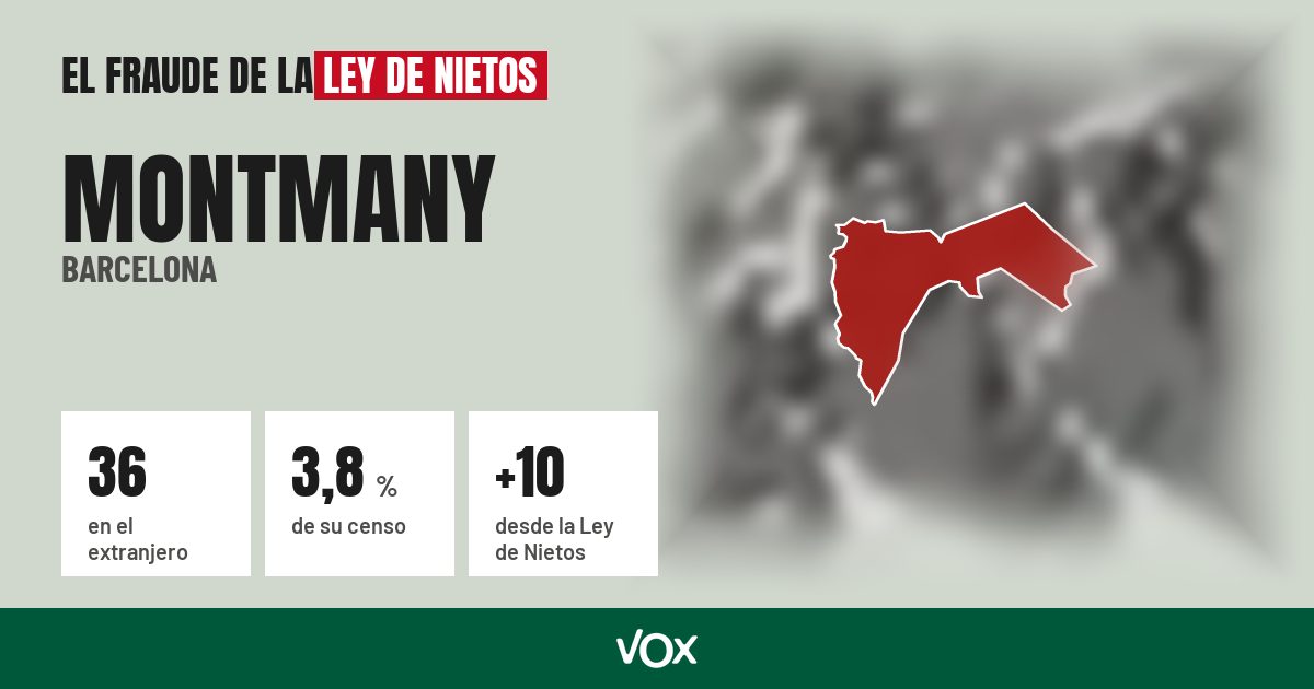 Montmany (Barcelona): 36 electores en el extranjero, el 3,8 % de su censo