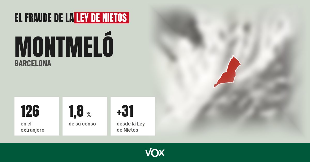 Montmeló (Barcelona): 126 electores en el extranjero, el 1,8 % de su censo