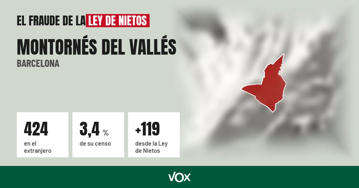 Montornés del Vallés (Barcelona): 424 electores en el extranjero, el 3,4 % de su censo