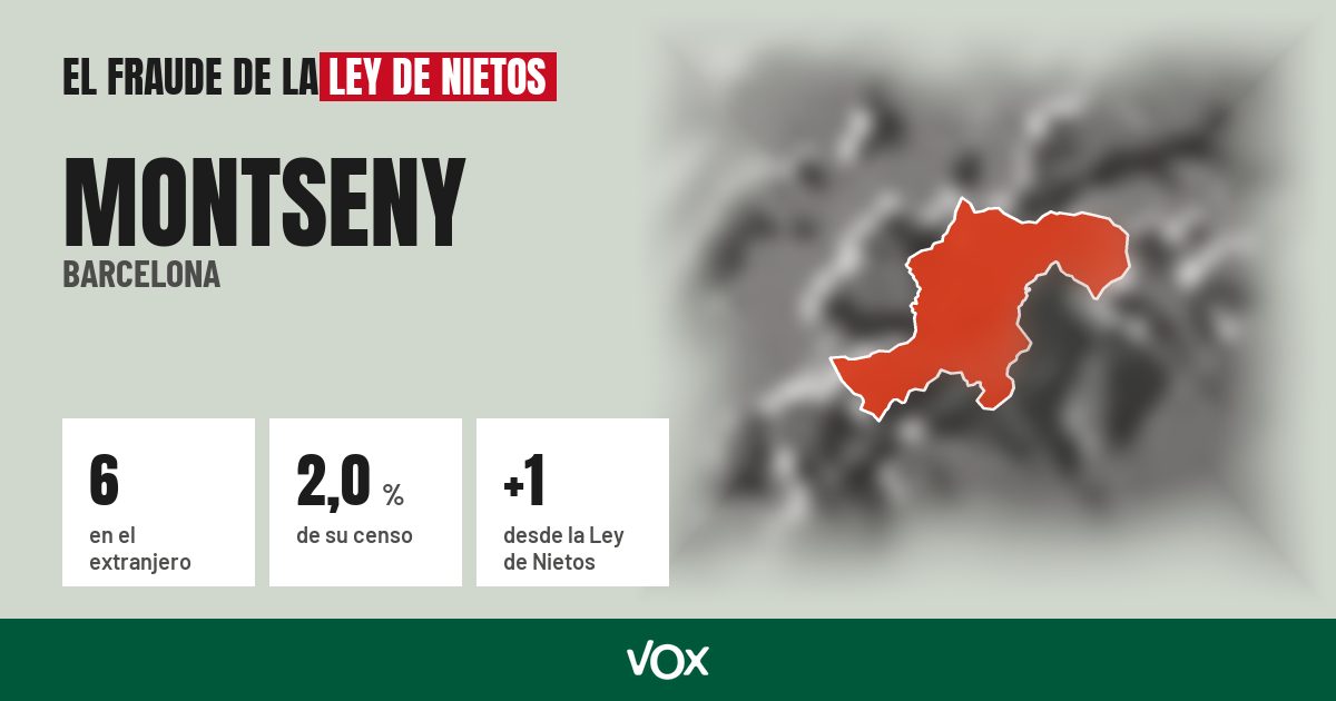 Montseny (Barcelona): 6 electores en el extranjero, el 2,0 % de su censo