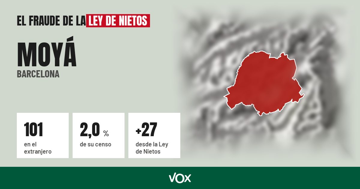 Moyá (Barcelona): 101 electores en el extranjero, el 2,0 % de su censo