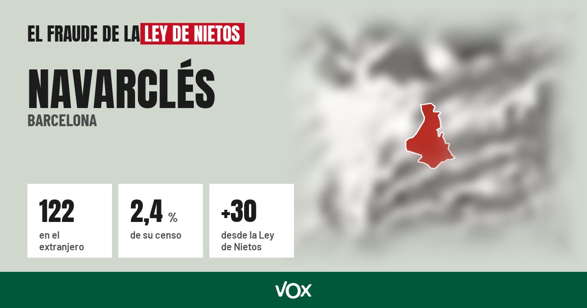 Navarclés (Barcelona): 122 electores en el extranjero, el 2,4 % de su censo