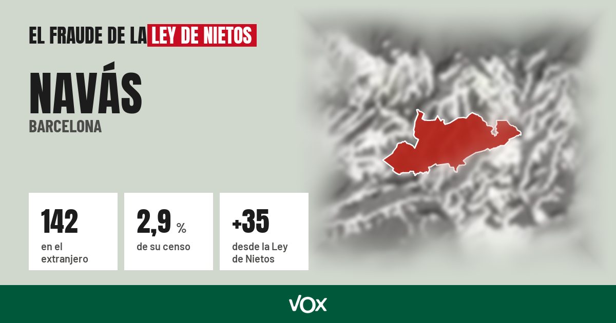 Navás (Barcelona): 142 electores en el extranjero, el 2,9 % de su censo