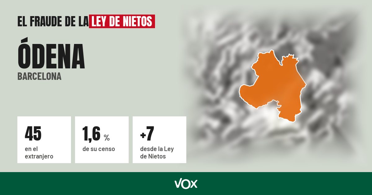 Ódena (Barcelona): 45 electores en el extranjero, el 1,6 % de su censo