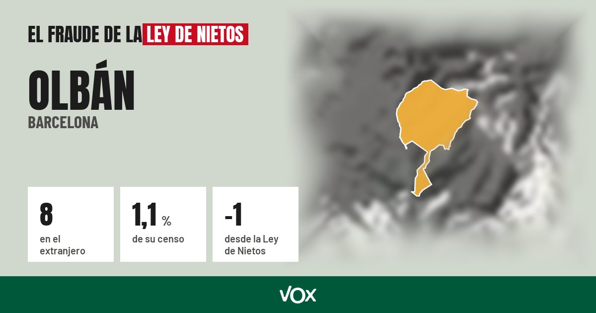 Olbán (Barcelona): 8 electores en el extranjero, el 1,1 % de su censo
