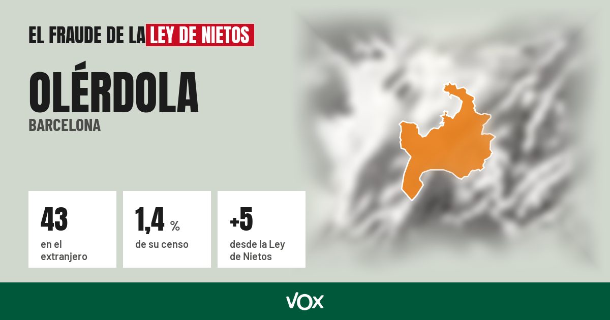 Olérdola (Barcelona): 43 electores en el extranjero, el 1,4 % de su censo
