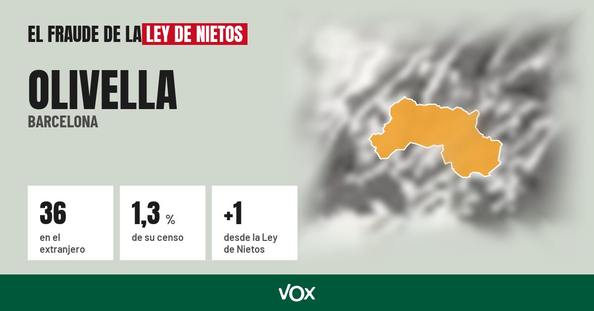 Olivella (Barcelona): 36 electores en el extranjero, el 1,3 % de su censo