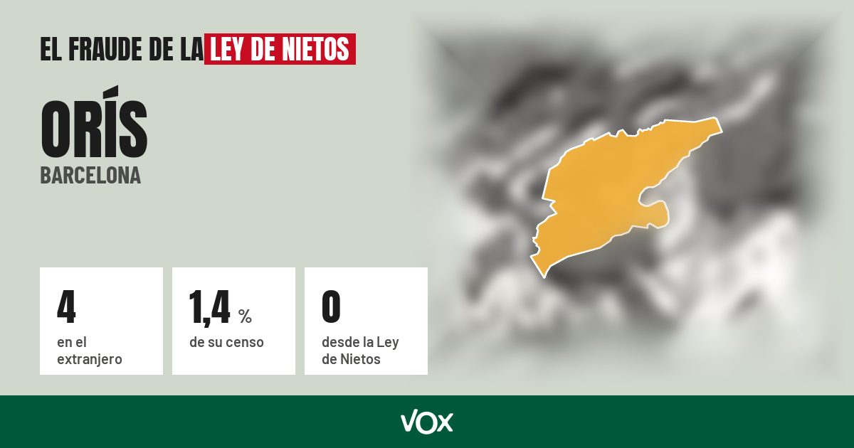 Orís (Barcelona): 4 electores en el extranjero, el 1,4 % de su censo