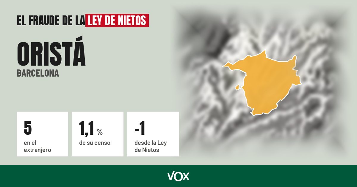 Oristá (Barcelona): 5 electores en el extranjero, el 1,1 % de su censo