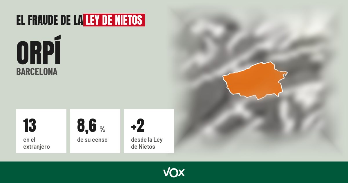 Orpí (Barcelona): 13 electores en el extranjero, el 8,6 % de su censo