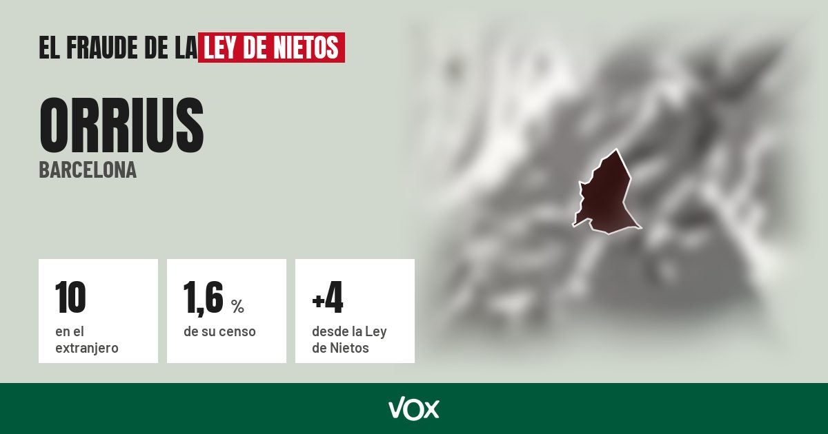 Orrius (Barcelona): 10 electores en el extranjero, el 1,6 % de su censo