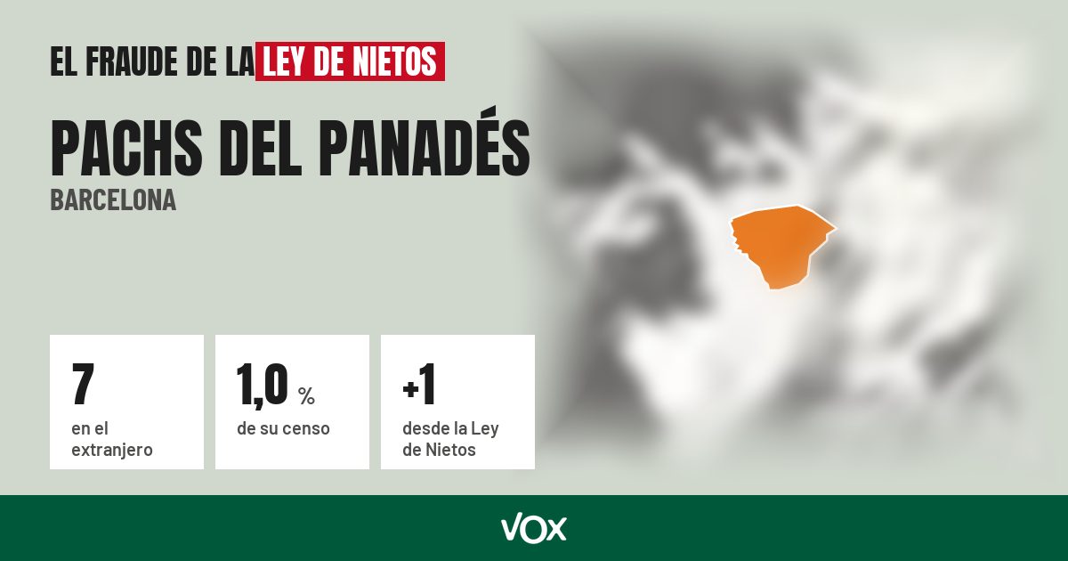 Pachs del Panadés (Barcelona): 7 electores en el extranjero, el 1,0 % de su censo