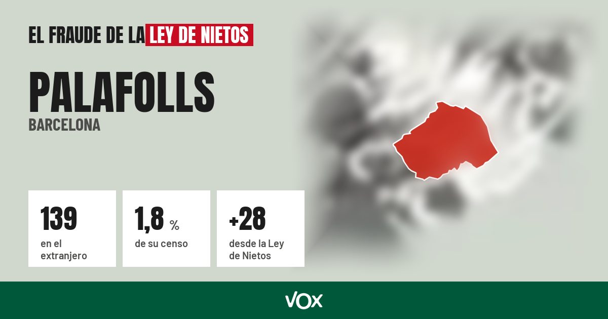 Palafolls (Barcelona): 139 electores en el extranjero, el 1,8 % de su censo