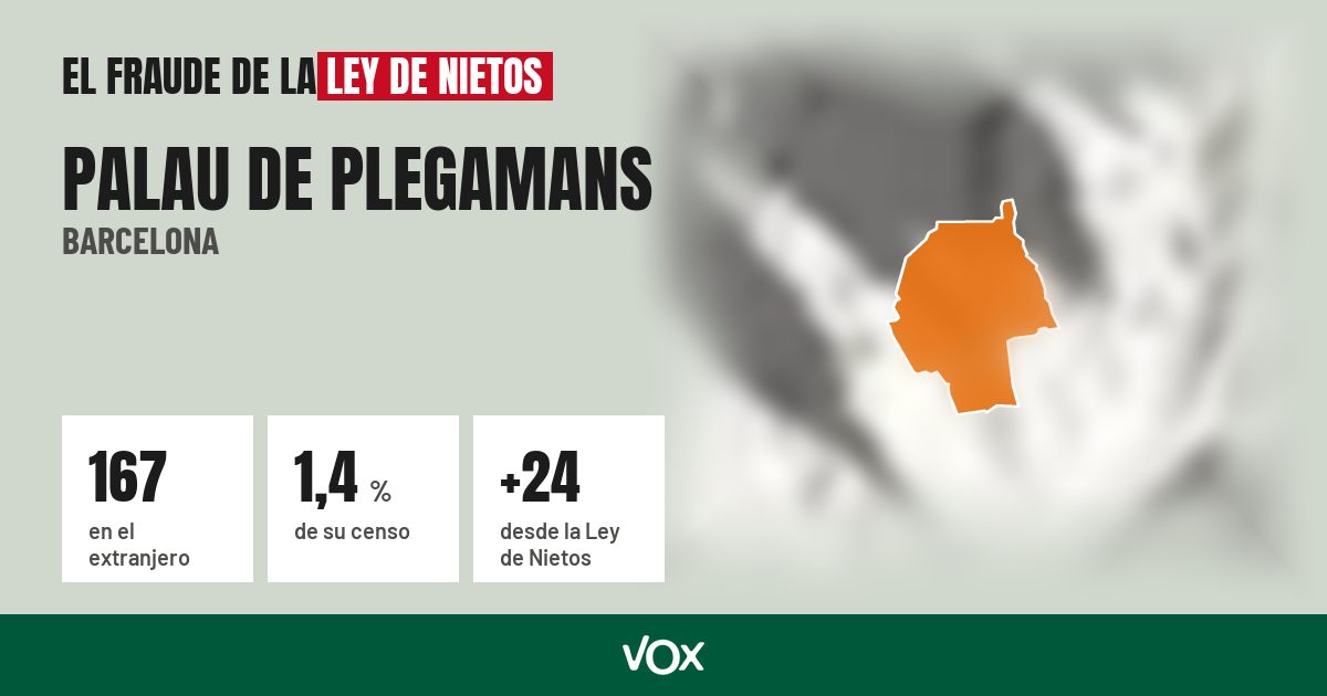Palau de Plegamans (Barcelona): 167 electores en el extranjero, el 1,4 % de su censo