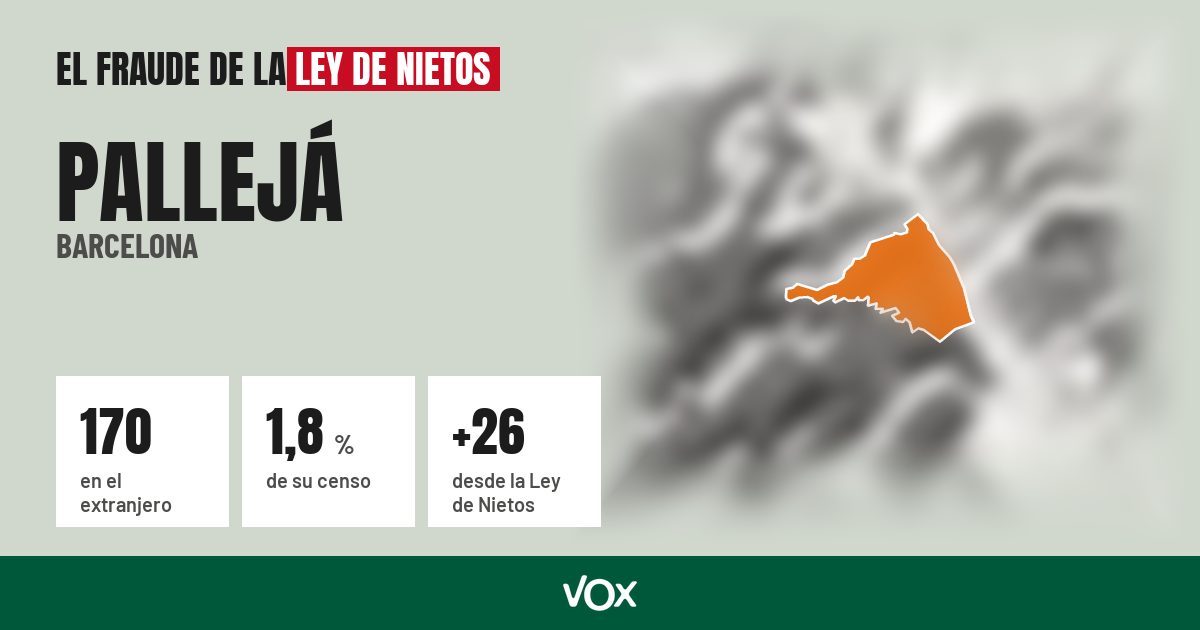 Pallejá (Barcelona): 170 electores en el extranjero, el 1,8 % de su censo