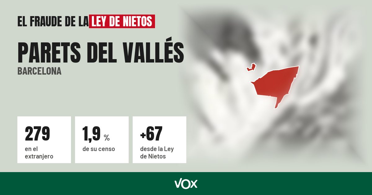 Parets del Vallés (Barcelona): 279 electores en el extranjero, el 1,9 % de su censo