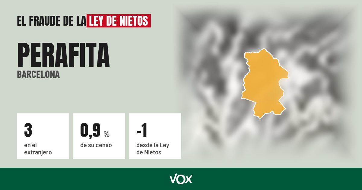 Perafita (Barcelona): 3 electores en el extranjero, el 0,9 % de su censo