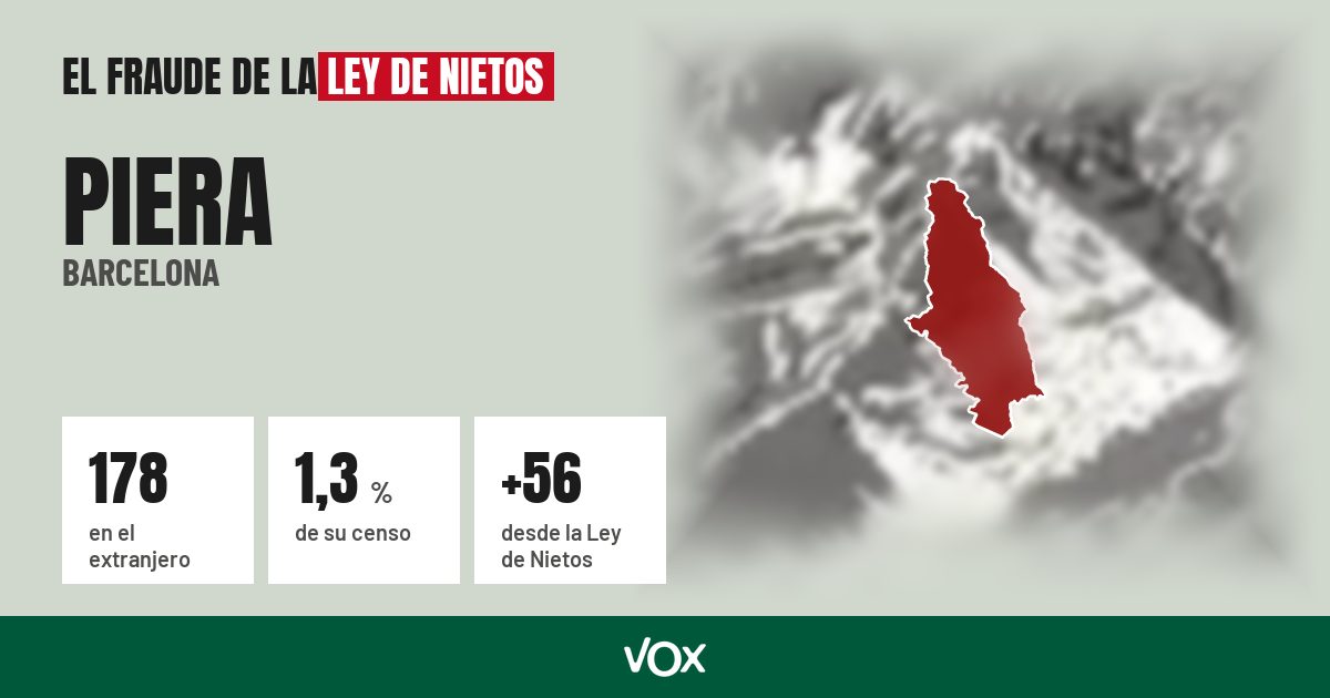 Piera (Barcelona): 178 electores en el extranjero, el 1,3 % de su censo