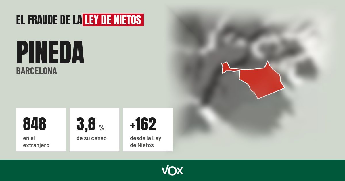 Pineda (Barcelona): 848 electores en el extranjero, el 3,8 % de su censo