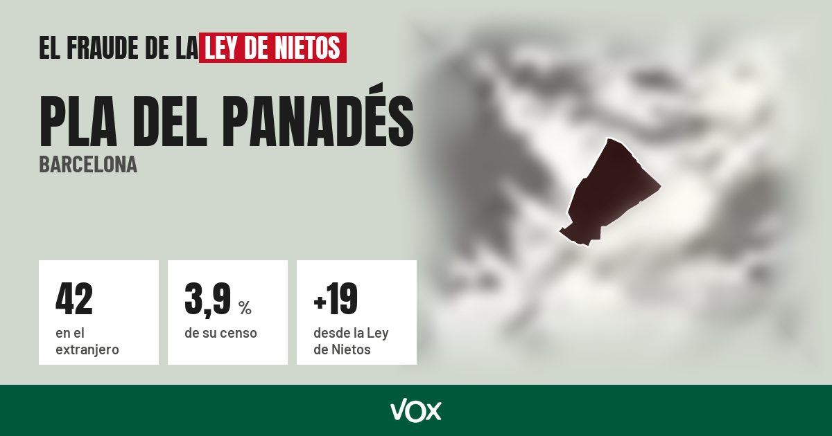 Pla del Panadés (Barcelona): 42 electores en el extranjero, el 3,9 % de su censo