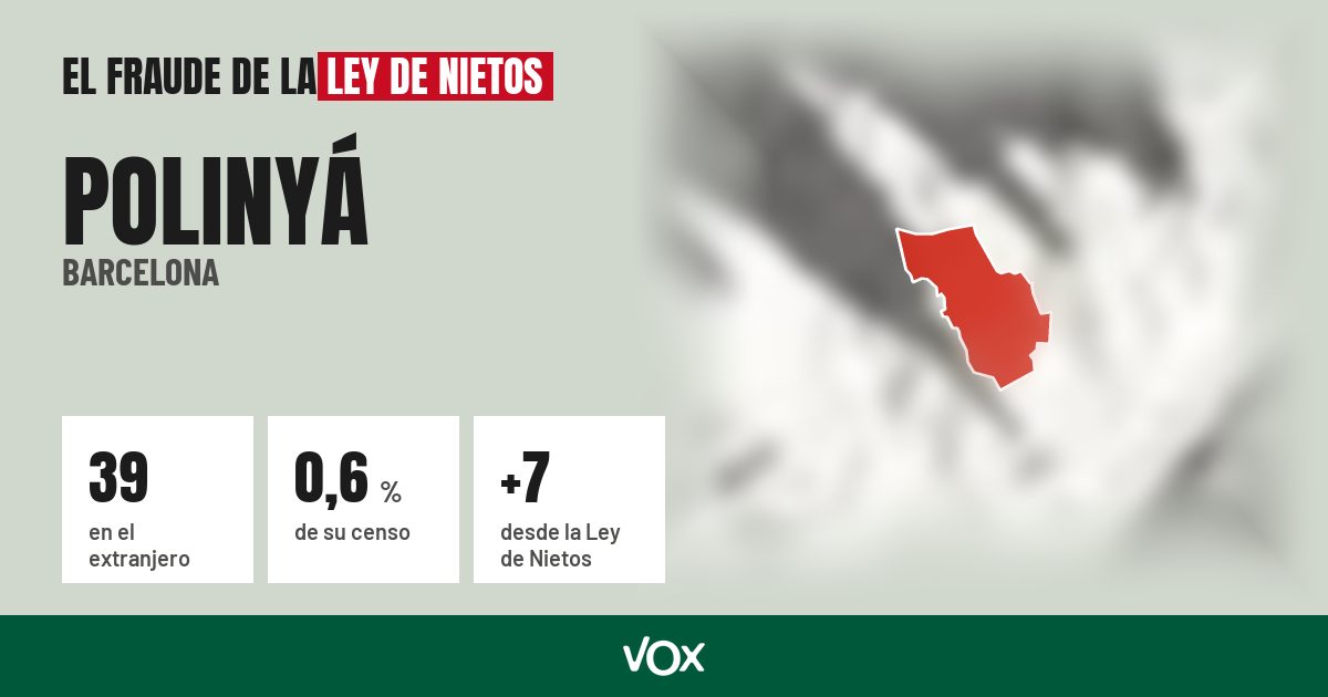 Polinyá (Barcelona): 39 electores en el extranjero, el 0,6 % de su censo