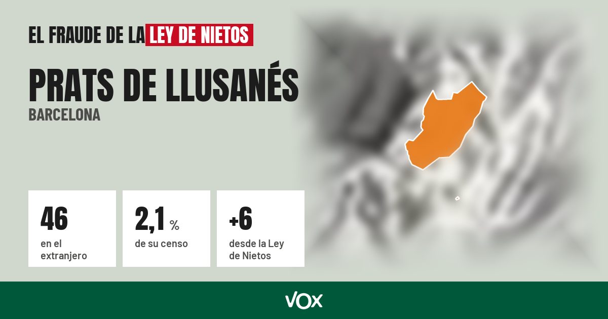 Prats de Llusanés (Barcelona): 46 electores en el extranjero, el 2,1 % de su censo