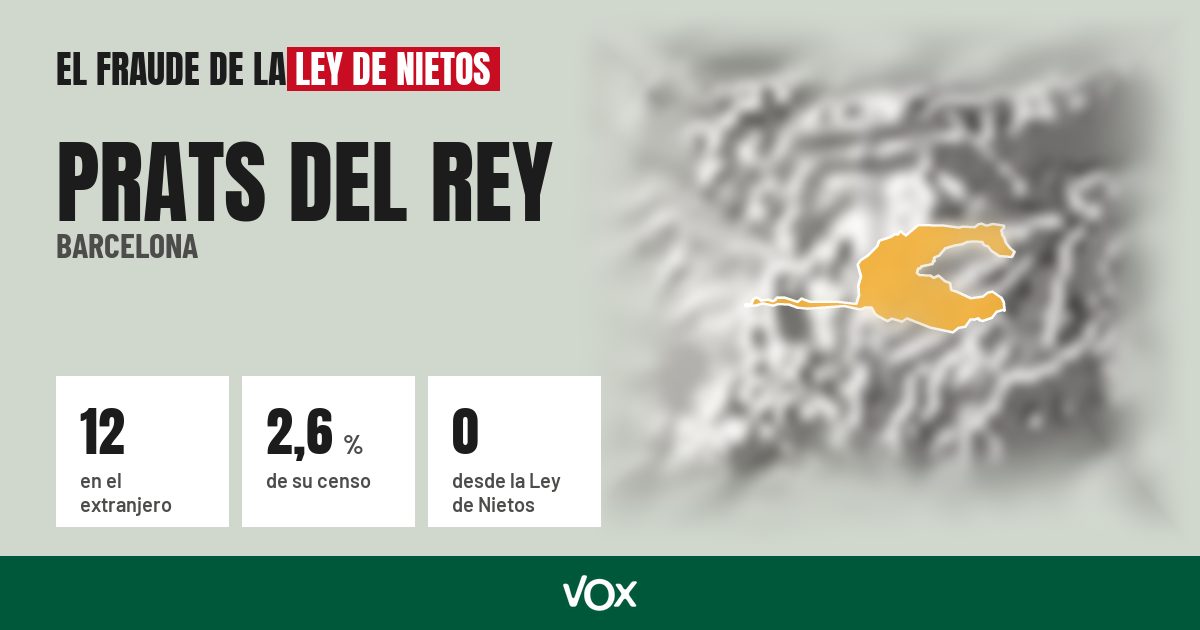 Prats del Rey (Barcelona): 12 electores en el extranjero, el 2,6 % de su censo