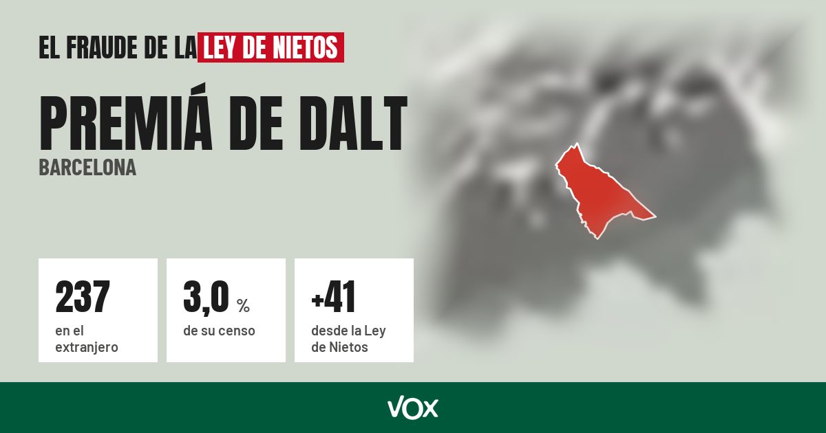 Premiá de Dalt (Barcelona): 237 electores en el extranjero, el 3,0 % de su censo