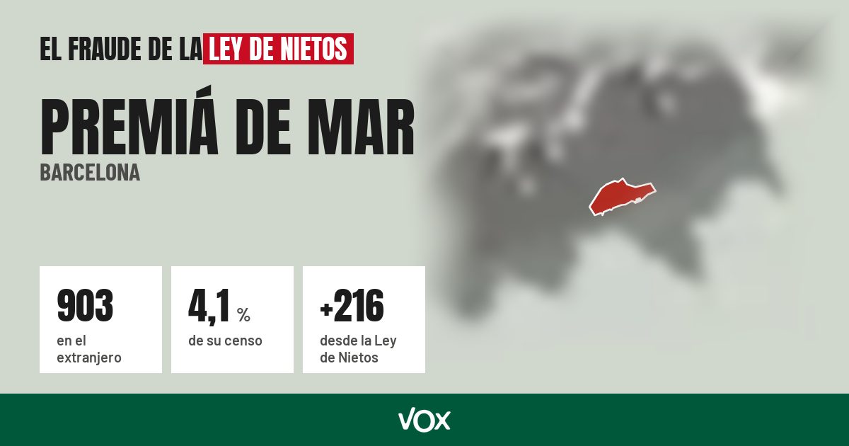 Premiá de Mar (Barcelona): 903 electores en el extranjero, el 4,1 % de su censo